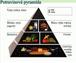 Obrázok